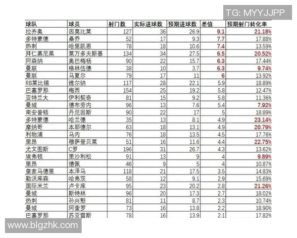 2025年全球足球联赛球星最新排名分析及各大联赛表现对比 2025年全球足球联赛球星最新排名分析及各大联赛表现对比