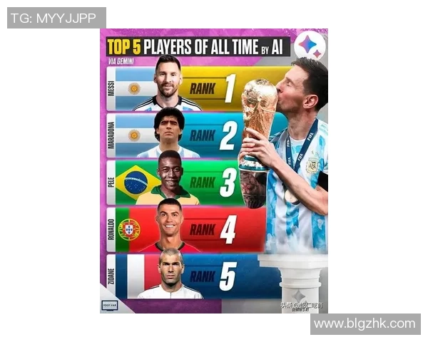 史上最伟大足球球星排名揭晓 谁是足球历史上的绝对巨星