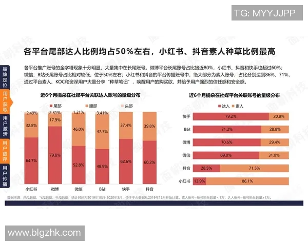 抖音号助力走红 外国足球球星社交平台新玩法揭秘